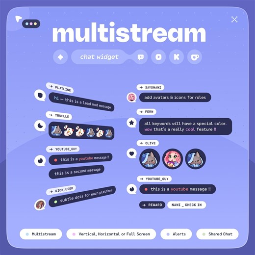 Multistream Chat Widget ⟢ Twitch Youtube Kick • Alerts, Vertical, Horizontal & Full Screen • Customizable Streamelements OBS - Etsy