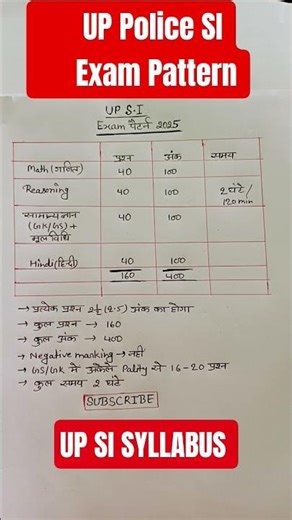 UP Police SI Exam Pattern | UP Police SI Syllabus 2025 #uppolicesi #uppolice #shorts