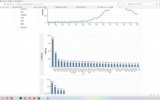 医学科研临床零基础学会单核苷酸多态性（SNP）相关数据分析、论文写作和课题设计医学会员免费学