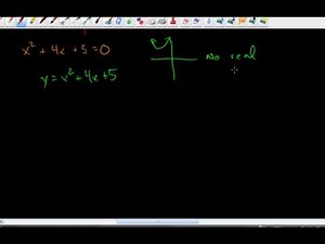 Algebra: Solving Quadratic Equations by Graphing