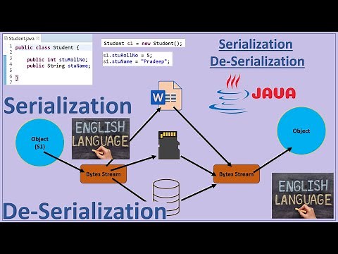 Serialization and De-Serialization in Java (English) | Pradeep Nailwal