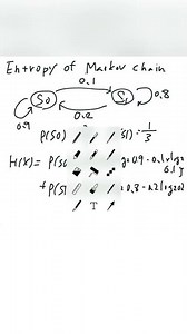 37 Entropy of Markov Information Source