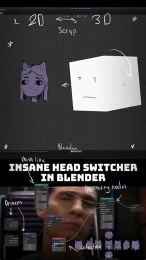 Head switcher 3d to 2d in blender #blender3d #blender #maya #3danimation #c4d #artshorts