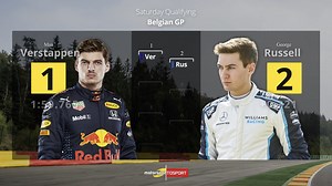 Starting Grid for the Belgian Grand Prix - Formula 1 Videos