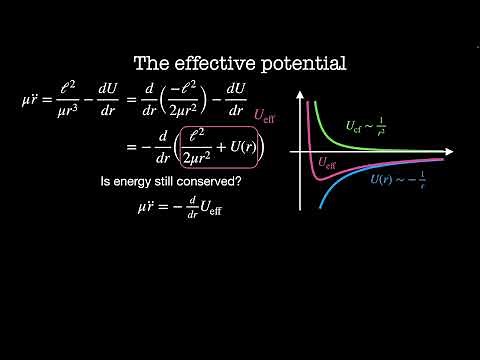 Central forces | Chapter 19 Classical Mechanics 2