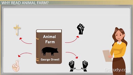 Animal Farm Comprehension Questions