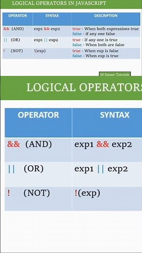 Logical Operator in JavaScript in kannada