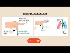 Fleming’s Left Hand Rule for AQA GCSE Physics and GCSE Combined Science
