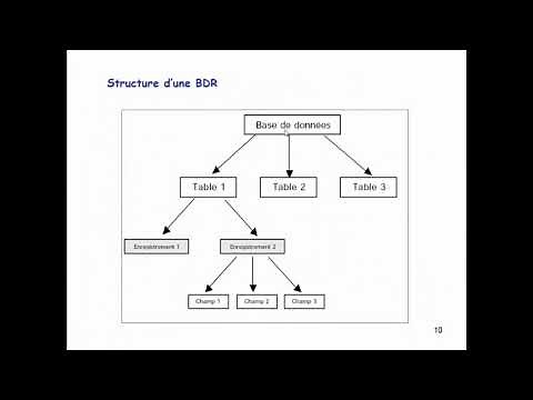 Informatique Appliquée (Séance 1) Pr. AMAL EL MZABI, S6