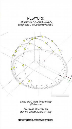 3D Sun Path Chart