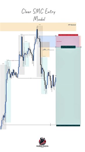 Clear SMC Entry Model Explained 📊🔥 | Order Block + FVG Strategy That Actually Works 💡 #SMC #Forex