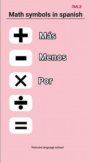 Basic Spanish Vocabulary: Math Symbols