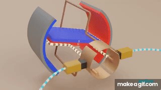 How does an Electric Motor work?  (DC Motor) on Make a GIF