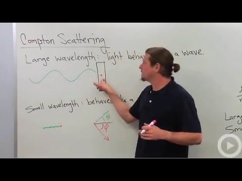 Compton Scattering
