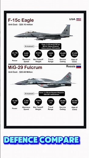 F-15C Eagle vs MiG-29 Fulcrum | USA vs Russia Fighter Jet Comparison 2025 | Air Superiority Battle