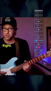 91K views · 1.1K reactions | This BOX Is a Mood  #guitarlessons #guitartricks #reelsviral | Guitar•Friend•Tim | Facebook