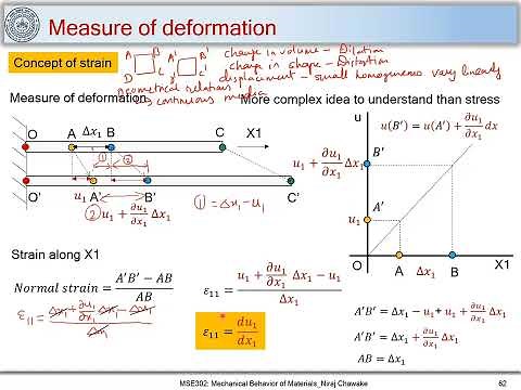 16. Concept of Strain: normal strain and shear strain