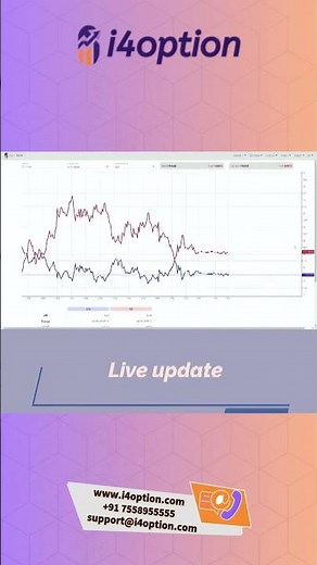 Options Trading India – Smarter Tools for Smarter Trades | i4option