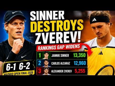 JANNIK SINNER DESTROYS ZVEREV IN MADRID FINAL AS ATP RANKINGS GAP SHOCKS TENNIS WORLD