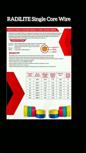 Wire current carrying capacity #electricalwire #ampsrating #wiresandcables #shorts