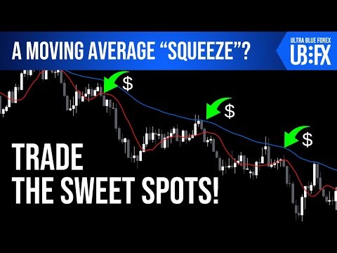 How To Trade The "Moving Average Squeeze"