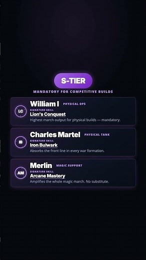 Infinity Kingdom Immortals 2026 | Who to Rush, Who to Skip