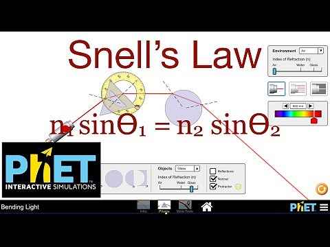 Snell’s Law with PhET Interactive Simulations