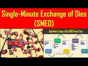 Single-Minute Exchange of Dies (SMED) - Definition, Method, Benefits (Lean Manufacturing Tools)