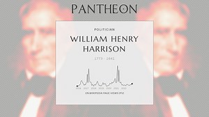 William Henry Harrison Biography | Pantheon