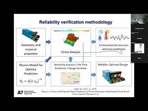 DfR Lecture 02 Reliability design I default