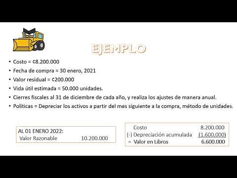 Método de revaluación de activos según NIC 16