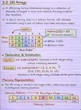 2D Array with example#tech #coding #programming #ai#Datastructure#Array#notes #DSAnotes#interviewpre