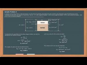 Example 6 - Soil Phase Relation