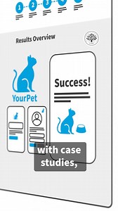 3.6K views · 1.6K reactions | Struggling to showcase your UX Design...