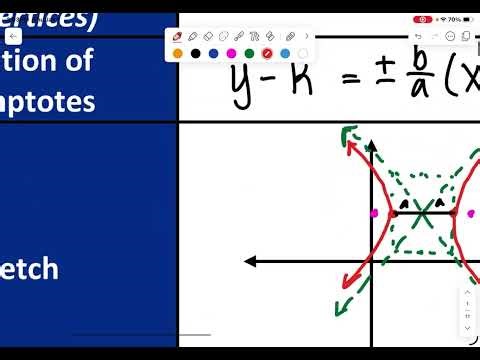 Graphing and Writing Equations of Hyperbolas