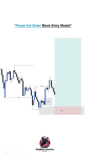 🔥 “Powerful Order Block Entry Model Explained! 📈💥 | #SmartMoneyConcepts #ForexTrading”