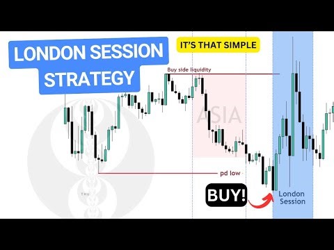 ICT - London Session Model in Hindi | ICT CONCEPT