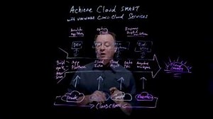 13 reactions | Wondering how Simon Momber, VMware Cross-Cloud Services Technical Product Marketing Director, defined ‘cloud smart’ in this lightboard tutorial? It’s not too late to watch the full video and learn how to avoid cloud chaos and achieve cloud smart https://bit.ly/3ZFftrv | VMware | Facebook
