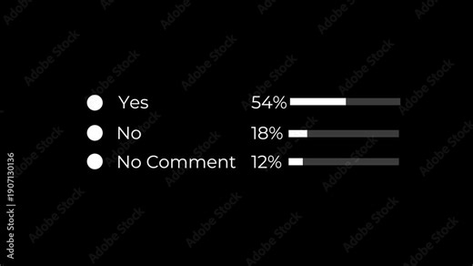 yes no no comment poll results ui animation for online voting survey and statistics presentation.