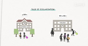 Petite histoire de l'école