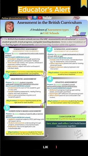 Assessment in the British Curriculum UAE Schools Global Educator Guide 2025