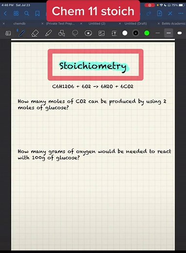 Understanding Stoichiometry in Grade 11 Chemistry