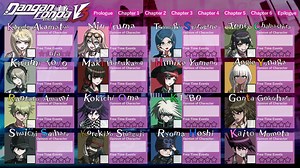 The Best 12 All Danganronpa V3 Characters Names
