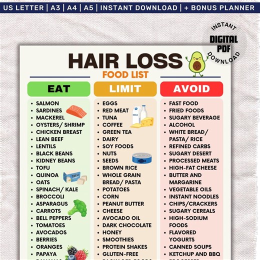Hair Loss Food Chart, Hair Growth Food List, Biotin Rich Foods, Foods for Hair, Hair Nutrition Printable, Pcos/hormone Change Hair Care, PDF - Etsy
