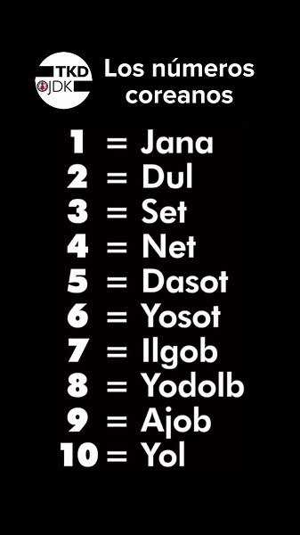 Numbers in Korean for taekwondo class.