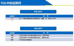 【张成叔主讲：SQL Server数据库】SQL数据库 第3章 使用T-SQL语句操作表中数据 3-1-2  T-SQL运算符