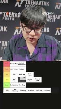 A poker knowledge tier list compiled by "Top Naphat".