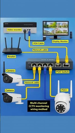 CCTV Camera Connection Diagram | Complete Wiring Guide for Beginners 📹⚡