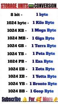 Storage Units 📟 Conversion | Memory Units | #shortsfeed #knowledge #ytshorts #spokenenglish