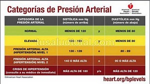 Parámetros de la Presión Arterial: Guía Completa para Todos